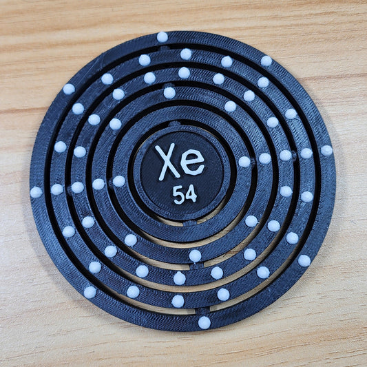 Modelo atómico (Fila 5 de la tabla periódica)